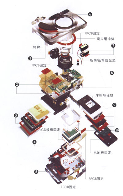 ��������Ӧ��